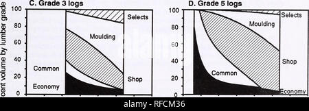 . Pino di zucchero utilizzo : 30 anni di transizione. Pino di zucchero. Q) 0 20 40 60 0 20 40 60 Q  Diametro (pollici) di diametro (pollici) Figura 9 percentuale in volume da legname di gruppi di qualità differisce dal diametro e grado di log. Questi grafici sono basati sul registro originale di grado prima di regolare per il gelo di crepe. La percentuale di seleziona e stampaggio aumenta con il diametro del log e diminuisce con il grado di log. L alta percentuale di economia legname di grado 2 del log è a causa del gelo crepe e associati shake, che produce si divide in legno secco e degrada il legname dal negozio e lo stampaggio a Shop fuori e E Foto Stock