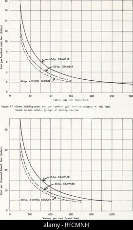 . I tassi di produzione commerciale nel diradamento dei giovani-crescita- Douglas fir. I costi di registrazione; abete Douglas assottigliamento. Figura 18.-Direct slittamenti di costo del ciclo per mille piedi di asse (per distanza = 400 piedi), basato su indicatori di volume, dal tipo di slittamenti della macchina.. Si prega di notare che queste immagini vengono estratte dalla pagina sottoposta a scansione di immagini che possono essere state migliorate digitalmente per la leggibilità - Colorazione e aspetto di queste illustrazioni potrebbero non perfettamente assomigliano al lavoro originale. Adams, Thomas Cooper, 1918-; Pacific Northwest Forest e la gamma di Esperimento Stazione (Portland, o. ). [Portland, o. ] : Pacific N Foto Stock