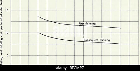 . I tassi di produzione commerciale nel diradamento dei giovani-crescita- Douglas fir. I costi di registrazione; abete Douglas assottigliamento. Confronto tra la prima e le successive assottigliamenti fino a questo punto il problema è stato con il tempo e il volume delle singole spire, alberi o registri. Su tale base, non è stata riscontrata alcuna differenza significativa nel tempo per qualsiasi osservato ele- mento del ciclo di registrazione, come tra il primo e i successivi assottigliamenti. Tuttavia, vi era una differenza significativa in termini di costi per cento piedi cubi quando il costo era correlata al tempo totale e uscita per impostazione.0 che è l'aggregato di abbattimento e slittamenti, i costi sono stati di $ Foto Stock
