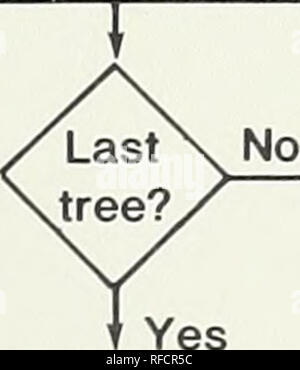 . CLIMACS : un modello al computer della foresta sviluppo stand per il western Oregon e Washington. Le foreste e la silvicoltura Oregon elaborazione dati; le foreste e la silvicoltura Washington (stato) di elaborazione dei dati. Verificare la presenza di aggiornamento di insufflazione del diametro, età e specie i codici. Sì tornare figura 12.-Diagramma di flusso per la subroutine uccidere. 25. Si prega di notare che queste immagini vengono estratte dalla pagina sottoposta a scansione di immagini che possono essere state migliorate digitalmente per la leggibilità - Colorazione e aspetto di queste illustrazioni potrebbero non perfettamente assomigliano al lavoro originale. Dale, Virginia H; Hemstrom, Miglia A; Pacific Northwest Forest un Foto Stock