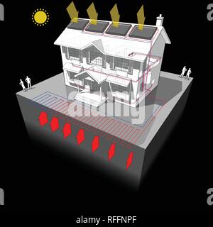 Schema di una classica casa coloniale con planare fonte di massa pompa di calore come fonte di energia per il riscaldamento e radiatori Illustrazione Vettoriale