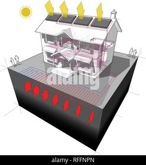 Schema di una classica casa coloniale con planare o areale fonte di massa della pompa di calore e pannelli solari sul tetto come fonte di energia per il riscaldamento a pavimento Illustrazione Vettoriale
