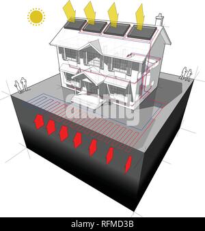 Schema di una classica casa coloniale con planare fonte di massa della pompa di calore e pannelli solari sul tetto come fonte di energia per il riscaldamento Illustrazione Vettoriale