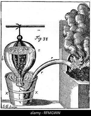 "Come Stephen Hales ha raccolto l'"aria" data via quando le sostanze sono state riscaldate". Trogolo pneumatico di Stephen Hales, c1727. Stephen Hales (1677-1761) è stato un clergista inglese che ha contribuito in modo significativo ad una serie di campi scientifici, tra cui botanica, chimica pneumatica e fisiologia. Foto Stock