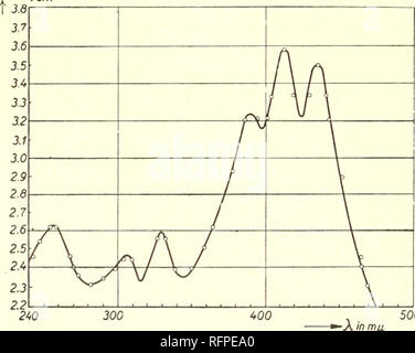 . I carotenoidi. I carotenoidi; carotenoidi. 36o luce le curve di assorbimento di alcuni carotenoidi e registro urna 3.6 3.1 2.6 2.1 A / ' J 1.-1 Â Â°S^Um. 500 Fig. 30. Diidro-;S-carotene in esano Helv. chim. Acta 23 (1940) 958. Si prega di notare che queste immagini vengono estratte dalla pagina sottoposta a scansione di immagini che possono essere state migliorate digitalmente per la leggibilità - Colorazione e aspetto di queste illustrazioni potrebbero non perfettamente assomigliano al lavoro originale. Karrer, Paolo, 1889-1971; Jucker, Ernst, 1918-. New York, Elsevier Pub. Co. Foto Stock