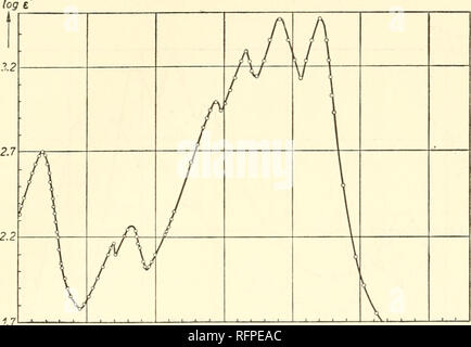. I carotenoidi. I carotenoidi; carotenoidi. Luce le curve di assorbimento di alcuni carotenoidi 359. 250 300 550 inmji Fig. 27. Flavorhodin in esano Helv. chim. Acta 26 (1943) 119. Si prega di notare che queste immagini vengono estratte dalla pagina sottoposta a scansione di immagini che possono essere state migliorate digitalmente per la leggibilità - Colorazione e aspetto di queste illustrazioni potrebbero non perfettamente assomigliano al lavoro originale. Karrer, Paolo, 1889-1971; Jucker, Ernst, 1918-. New York, Elsevier Pub. Co. Foto Stock