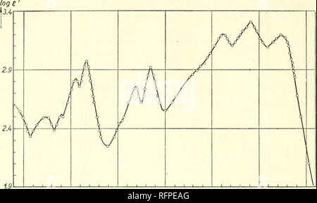 . I carotenoidi. I carotenoidi; carotenoidi. 358 LUCE le curve di assorbimento di alcuni carotenoidi. 250 300 350 400 450 Fig. 25. Rhodoviolascin in esano Helv. chim. Acta 26 (1943) 118 500 550 â ^Xin m/i logs 3.4 2.9 2.4 1.9 250 300 350 400 450 Fig. 26. Rhodopin in etanolo Helv. chim. Acta 26 (1943) 118 500 550 ^â¢Xinmfi. Si prega di notare che queste immagini vengono estratte dalla pagina sottoposta a scansione di immagini che possono essere state migliorate digitalmente per la leggibilità - Colorazione e aspetto di queste illustrazioni potrebbero non perfettamente assomigliano al lavoro originale. Karrer, Paolo, 1889-1971; Jucker, Ernst, 1918-. New York, Elsevier Foto Stock