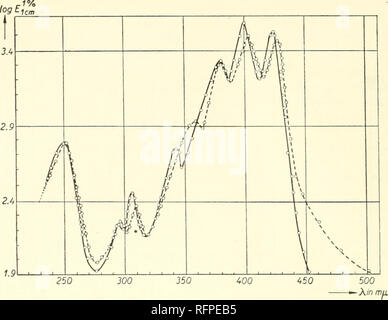 . I carotenoidi. I carotenoidi; carotenoidi. 356 LUCE le curve di assorbimento di alcuni carotenoidi. Fig. 20. - Dihvdrobixin; Dihydromethylbixin in etanolo Helv. chim. Acta 26 (1943) 120 1 .J ,â ! - ^200 flfl ID 1 pjy > 1 / 5 . , .R^ y... .K a 1 1 1 1 200 300 220 250 i,Q0 500 Â"-A/n ma Fig. 21. Dihydrocrocetin in esano Z. Angew. Cheni. 47 (1934) 662. Si prega di notare che queste immagini vengono estratte dalla pagina sottoposta a scansione di immagini che possono essere state migliorate digitalmente per la leggibilità - Colorazione e aspetto di queste illustrazioni potrebbero non perfettamente assomigliano al lavoro originale. Karrer, Paolo, 1889-1971; Jucker, Foto Stock