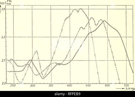 . I carotenoidi. I carotenoidi; carotenoidi. 354 LUCE le curve di assorbimento di alcuni carotenoidi 80 X /0" 70 60 50 40 30 20 /^ / / / ^ / / y / -^ 10 J30 350 UOO 450 500 Fig. 16. Astacene in piridina Ber. 66 (1933) 492 550 600 -X in ma. Fig. 17. La bissina: Bixindialdehyde; Apo-3-norbixinal metil estere da stabile bissina, tutti in etanolo Helv. chim. Acta 26 (1943) 120. Si prega di notare che queste immagini vengono estratte dalla pagina sottoposta a scansione di immagini che possono essere state migliorate digitalmente per la leggibilità - Colorazione e aspetto di queste illustrazioni potrebbero non perfettamente assomigliano al lavoro originale. Karrer, Paolo Foto Stock