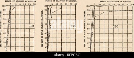 . Carnegie Institution di Washington la pubblicazione. 236 PERIODO BEACTIOH OP IN 5 g di •io ? O ; R&GT; : '. ' G i • n ' "S fi " 1 • 1 / .-- -=•-" .- "- .- / / I ,- '" g a •• / | ce 1 i B 60 io ! 60 IO L 354 9 (55 A I 5 J 5 in 1 f i* [ 1 C B ,u 1 8 1 Un PESIOD o i-"i '.Ho TK'.'i m MiNVTF.s. 9 10 15 20 25 30 35 40 45 50 33 6fl 4 l- .  t .'' | | 1 556 1 i f - l 100 ho 00 I et) 3 60 N 3 |3 50 | U 40 !i- § " c lo WRinD di ttEACTIOfl IK KOTUTiS. S 10 15 20 25 30 35 40 49 50 53 GO S ' / - -" / f- ." ^ s' 357 U 1 ' PUUOO O R£ACT10N OT UIHOTES.. Grafici D 354 A D 350, D 358 a D Foto Stock