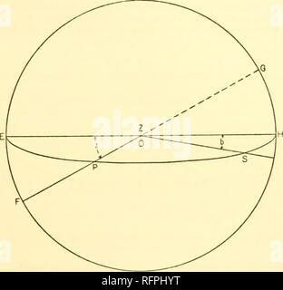 . Carnegie Institution di Washington la pubblicazione. Estratti dal report di campo 137 differenza tra queste due misure è l'angolo tra la superficie a specchio e bussola-ciotola superficie ed è l'effetto combinato di y e w. In questo modo se m rappresenta questo effetto, allora m = y + w OT y = tn - w che, sostituito nella seguente equazione (2), dà m tan h - w tan h + z tan tan h 9 + t*^ tan /i sec ^ = D" - D - a;" (3) che contiene ma due incognite, quando m è stata determinata. b = z h tan tan " •-se l'unico errore di regolazione dello specchio è quella che i risultati. La Fia. 6. quando lo specchio asse non è perpendicolare al Foto Stock