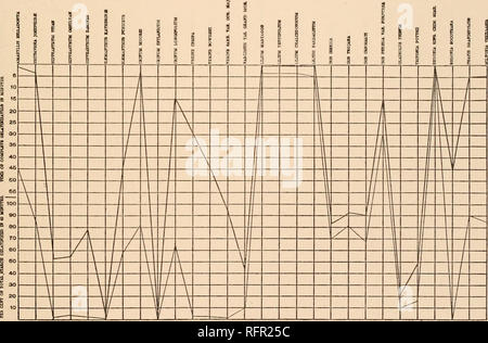 . Carnegie Institution di Washington la pubblicazione. 10 15 20 25 30 3S 40 46 60 66 100 80 60 a 60 LA TABELLA B 28.-ossido nitrico (- e rameico-cloruro (- -) Reazioni.. Si prega di notare che queste immagini vengono estratte dalla pagina sottoposta a scansione di immagini che possono essere state migliorate digitalmente per la leggibilità - Colorazione e aspetto di queste illustrazioni potrebbero non perfettamente assomigliano al lavoro originale. Carnegie Institution di Washington. Washington, Carnegie Institution di Washington Foto Stock