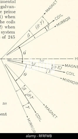 . Carnegie Institution di Washington la pubblicazione. 390 relazioni speciali n. errore apprezzabile è introdotto attraverso un isolamento difettoso. Poco dopo le bobine sono state avvolte la resistenza tra le spire adiacenti del gruppo era non inferiore a circa 100.000 megaohm. La resistenza è stata molto meno alcuni mesi più tardi, quando lo stelo era stato a lungo in un ambiente molto umido, ma era ancora troppo grande per rendere qualsiasi correzione necessaria. Il valore originario può senza dubbio essere ripristinato e mantenuto permanente mediante l'accurato essiccamento e successivo rivestimento con paraffina. L'errore totale nella costante è probabilmente Foto Stock