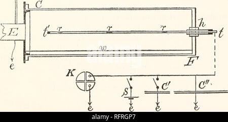 . Carnegie Institution di Washington la pubblicazione. Capitolo V. IL METODO DI ELETTRONI di standardizzare le corone di condensazione nuvoloso, in termini di velocità degli ioni. 54. Introduzione.-Nei seguenti esperimenti sono tornato per le misurazioni* di TV in termini di e e le velocità degli ioni, capitolo IV, modificando il metodo utilizzando la forma cilindrica della camera a nebbia sia come un condensatore elettrico per la misura di corrente, nonché per la specifica del numero di ioni in azione dagli aiuti delle corone di condensazione nuvoloso. Si presume che gli ioni negativi solo una Foto Stock