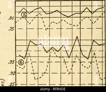 . Carnegie Institution di Washington la pubblicazione. 248 indicatori agricoli. /7Z7. 1785 "85Z | 1 1909 .55 io? -85 .30. Si prega di notare che queste immagini vengono estratte dalla pagina sottoposta a scansione di immagini che possono essere state migliorate digitalmente per la leggibilità - Colorazione e aspetto di queste illustrazioni potrebbero non perfettamente assomigliano al lavoro originale. Carnegie Institution di Washington. Washington, Carnegie Institution di Washington Foto Stock