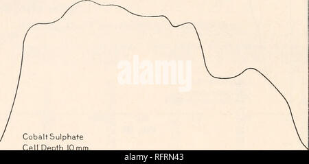 . Carnegie Institution di Washington la pubblicazione. 84 SPETTRI DI ASSORBIMENTO DI UN CERTO NUMERO DI SALI Fig. 42, che rappresenta la curva di trasmissione di solfato di cobalto, appare leggermente diverse dalle curve di altri sali di cobalto, avente una migliore- bande definito nella regione di X8000. 100 75 2 o 50 25. Profondità di cella 10 mm. Concentrazione 0.347 N 0,5// 0,6// 0,7/&LT; 0,8// Fig. 42. 0.9 // V" 1.1// 1.18. Si prega di notare che queste immagini vengono estratte dalla pagina sottoposta a scansione di immagini che possono essere state migliorate digitalmente per la leggibilità - Colorazione e aspetto di queste illustrazioni potrebbero non perfettamente resemb Foto Stock