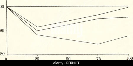 . Carnegie Institution di Washington la pubblicazione. 100 c o 25 50 75 per cento, di etile alcool. 25 50 75 per cento, di alcool metilico. Si prega di notare che queste immagini vengono estratte dalla pagina sottoposta a scansione di immagini che possono essere state migliorate digitalmente per la leggibilità - Colorazione e aspetto di queste illustrazioni potrebbero non perfettamente assomigliano al lavoro originale. Carnegie Institution di Washington. Washington, Carnegie Institution di Washington Foto Stock