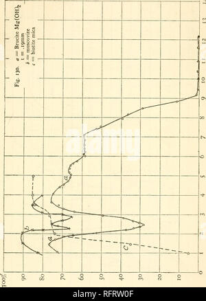 . Carnegie Institution di Washington la pubblicazione. Le curve di trasmissione. 283 Fig. 130,. Si prega di notare che queste immagini vengono estratte dalla pagina sottoposta a scansione di immagini che possono essere state migliorate digitalmente per la leggibilità - Colorazione e aspetto di queste illustrazioni potrebbero non perfettamente assomigliano al lavoro originale. Carnegie Institution di Washington. Washington, Carnegie Institution di Washington Foto Stock