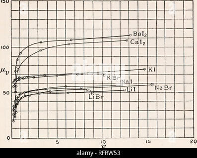 . Carnegie Institution di Washington la pubblicazione. Curve di conducibilità. 117 150. FIG. 20. 20 18 16 Ce B 14 Ca 12 /o •10 -^ S£ Ba Br a.o 3.0 771 Fia. 21. 4.0 5.0. Si prega di notare che queste immagini vengono estratte dalla pagina sottoposta a scansione di immagini che possono essere state migliorate digitalmente per la leggibilità - Colorazione e aspetto di queste illustrazioni potrebbero non perfettamente assomigliano al lavoro originale. Carnegie Institution di Washington. Washington, Carnegie Institution di Washington Foto Stock