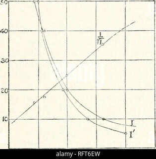 . Carnegie Institution di Washington pubblicazione. influenza; di rosso e raggi infrarossi su sidot la blenda. 81 su una linea retta, e dare così un controllo sulla precisione della obser- vations. La notevole inversione di effetto di infra-rosso nel passaggio attraverso lo spettro di luminescenza ha ricevuto ampia conferma qualitativa. Con lo spettrofotometro set per qualche regione del blu o violetto brillante- ness del campo è aumentata notevolmente per pochi secondi quando lo schermo è stata esposta a infra-rosso durante il decadimento, anche quando la prima esposizione ha iniziato diversi secondi dopo la fine del excitati Foto Stock