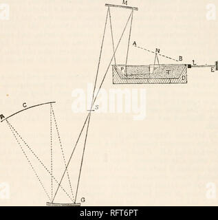 . Carnegie Institution di Washington la pubblicazione. 20 Uno studio degli spettri di assorbimento e di cianuro di potassio. La soluzione deve essere riscaldata delicatamente. Lo strato inferiore del liquido viene usato per il cemento e viene riscaldata per parecchie ore a una temperatura di 160° al di sotto della pressione di 100 libbre per pollice quadrato. D è una scatola di ottone tenendo il trogolo T. D viene riempito con olio e viene posto in un bagno ad acqua la cui temperatura può essere variato tra 0° e 90° C. Il percorso del fascio di luce è quindi da di Nernst glower N o scintilla al prisma di quarzo P'. La luce viene riflessa totalmente dalla hypothenuse fac Foto Stock