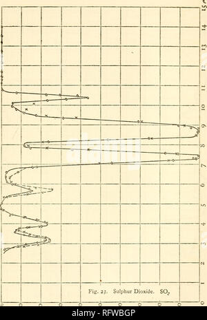 . Carnegie Institution di Washington la pubblicazione. Le curve di trasmissione. Fig. 23. 177. ^ 0 0 0 0 0 00 t^ 0. Si prega di notare che queste immagini vengono estratte dalla pagina sottoposta a scansione di immagini che possono essere state migliorate digitalmente per la leggibilità - Colorazione e aspetto di queste illustrazioni potrebbero non perfettamente assomigliano al lavoro originale. Carnegie Institution di Washington. Washington, Carnegie Institution di Washington Foto Stock