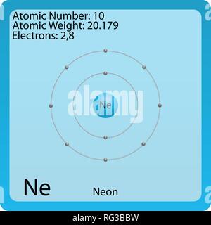 diagramma di Bohr neon