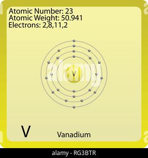 Simbolo di atomo di vanadio Illustrazione Vettoriale