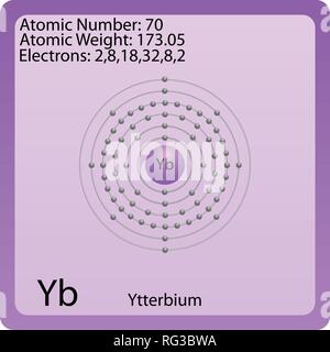 Simbolo di Atom per l'itterbio Illustrazione Vettoriale