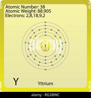 Simbolo di atomo di ittrio Illustrazione Vettoriale