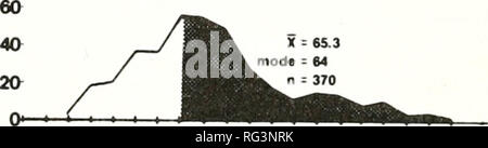 . California a base di pesce e selvaggina. Pesca -- California; gioco e gioco-uccelli -- California; Pesci -- California; popolazione animale gruppi; Pêches; Gibier; Poissons. Fine del quinto anno. 5860626466687072 74 76 linea laterale scale - figura 15. Distribuzioni di frequenza della linea laterale i conteggi di scala per: (A) northern bass da valli centrale Warmwater incubatoio, Lago Shasta e Merle Collins serbatoio combinato; (B) Florida bass da Otay superiore e valle nascosta serbatoi combinati; (C) noti F, ibridi; e (D) A + B + C (53 conta espanso a 300 su una base proporzionale). ' Include 145 conteggi effettuati da L. Foto Stock