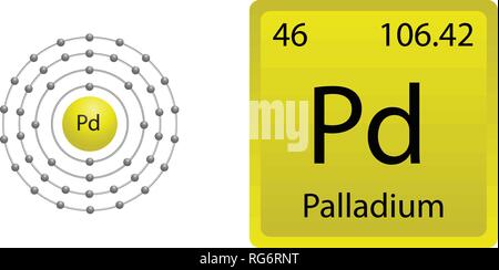 Atomo di palladio Shell Illustrazione Vettoriale
