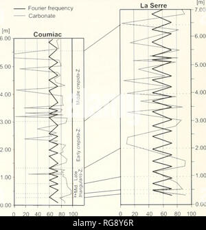 . Bollettini di American paleontologia. Bollettino 176 369 meno profonde rispetto a quella di Coumiac {e.ii.. Schindler, 1990: Feist e Schindler, 1994) a causa della sua maggiore con- tenda della fauna bentonica! Elementi. Questa ipotesi è sostenuta dalla generalmente più elevato contenuto di Icriodus, un fondale basso conodi)nt taxon, anche se le differenze non sono significative (Schiilke. 1999a). Schindler (1990) ha proposto un mezzo di carbonato di profonda rampa environ- ment, eventualmente situato in una leggera depressione. Riferimenti La Serre sezione sono state analizzate diverse volte per il suo contenuto goniatite, inizio nel tardo ninetee Foto Stock