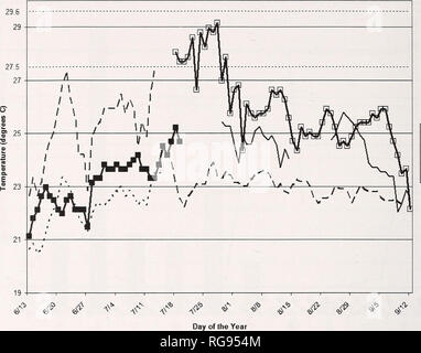 . Bollettino - il sud dell'Accademia delle Scienze della California. La scienza. Sud della Accademia delle Scienze della California. 2005 SP MAX â â2006 Dam âHâ MAX2006 SP MAX - - - - 2008 LT MAX 2008 Dam MAX Fig. 5. Ogni giorno il massimo e medio di acqua temperature registrate in Malibu Creek da giugno - settembre 2005, 2006, 2008. Il creek perché il logger nella diga è stato rubato dopo il luglio 19 download. Non è chiaro se la parte inferiore di temperature massime osservate nella diga piscina prima di luglio 18 inoltre riflettere le condizioni a valle presso la piscina di inizio. Qualità dell'acqua livelli nutrienti documentato dal HTB durante i mesi del Foto Stock