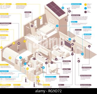Vector smart home Una infografica Illustrazione Vettoriale