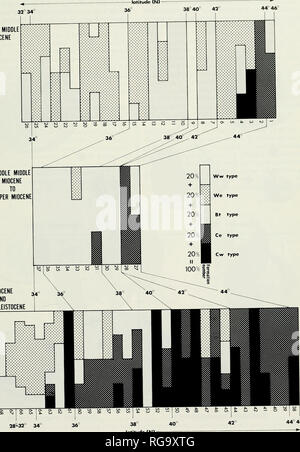 . Bollettini di American paleontologia. Giapponese Naticids Cenozoico: Majima 17 LOWER MIOCENE Medio Medio Medio Miocene superiore al Miocene. PLIOCENE e Pleistocene inferiore 38 latitudine (N). Si prega di notare che queste immagini vengono estratte dalla pagina sottoposta a scansione di immagini che possono essere state migliorate digitalmente per la leggibilità - Colorazione e aspetto di queste illustrazioni potrebbero non perfettamente assomigliano al lavoro originale. Ricerca paleontologico istituzione (Ithaca, N. Y. ); Columbia University. Ithaca, N. Y. , Paleontologico Istituto di ricerca [ecc. ] Foto Stock