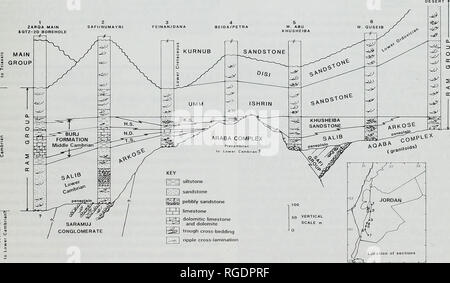 . Bollettino della Naturale Museo Histort. Geologia serie. La stratigrafia e trilobata faune dal Cambriano BURJ FORMAZIONE 135 20oJn1 210 o, ?"" -&GT;&GT;un&GT;* SCALA V / us,V Bfe£?' MAR MORTO V ^ I':Uf?^come&GT;r - il cloruro di potassio di opere //%1^-wv f^V ^ •"* J^ oso G* SAFITOWN ^^U * Wadi Saram^Z.-J&amp;C Jj Khirbet el Burj SN^,   S^Vf&GT;'?R&GT;M-, ^5-^ Fig. 3 mappa generalizzata della Safi, zona sud del Mar Morto, mostra l affioramento di Burj Formazione (punteggiata), e le località citate nel testo. La griglia è la Palestina National Grid (PNG); i confini geologici dopo Powell (1988). con la Foto Stock