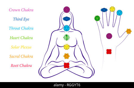Il corpo e i chakra a mano di una donna - Illustrazione di una femmina di meditazione yoga in posizione con i sette chakra principali e i loro nomi. Foto Stock