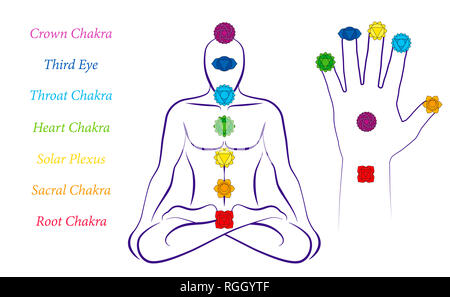 Il corpo e i chakra a mano di un uomo - Illustrazione di un maschio di meditazione yoga in posizione con i sette chakra principali e i loro nomi. Foto Stock