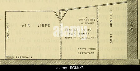 . Bulletin mensuel de la Société d'Acclimatation. Zoologia. 562 SOCIETE D ACCLIMATATION. Une mangeoire en bois de 0m,50 de long sur 0m,20 de grandi, est placée au-dessus de la porte. Dans la partie est ouverte abreuvoir onu en zinco courant dans toute la longueur qui desserties cinq compartiments ; dans le centre est solidement plantè onu arbre mort, de pré- férence onu pommier avec toute figlio écorce, pour servir de perchoir. Quelques bûches creuses sont suspendues en nombre égal sous le hangar et sous l'Abri complet, afin que les oiseaux puissent choisir l'exposition qui leur plaît le mieux. Des pe Foto Stock