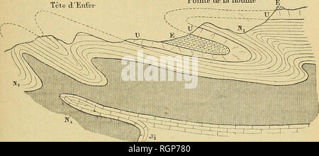 . Bulletin de la SociÃ©tÃ© gÃ©ologique de France. La geologia. 1896 HAUG. Â ÃTUDES SUR LA TECTONIQUE DES ALPES SUISSES 565 momentanÃ©ment interrompue par la vallÃ©e de la LiÃ¨ne, mais il est vraisemblable que le synclinal se raccorde avec Celui que l'susuito du Wetzsteinhorn jusqu'au glacier d'Amerten, dirigÃ© du S.O. au N.E. Plus lombo, la bande Ã©ocÃ¨ne est de nouveau interrompue par gie.3 TÃªte un'Enfe Pointe de la Houille Diableret. Fi?. 3. Â Coupe O.-E. des Diablerets, d'aprÃ¨s onu croquis de M. Renevier (loc. cit., cl. 102). Â /', Jurassique supÃ©rieur ; Ni, Marnes valanginiennes ; N2 Hauterivi Foto Stock