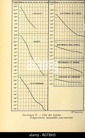 . Bollettino de l'Institut océanographique. Oceano. . Si prega di notare che queste immagini vengono estratte dalla pagina sottoposta a scansione di immagini che possono essere state migliorate digitalmente per la leggibilità - Colorazione e aspetto di queste illustrazioni potrebbero non perfettamente assomigliano al lavoro originale. Institut océanographique. Monaco : L'Institut Foto Stock