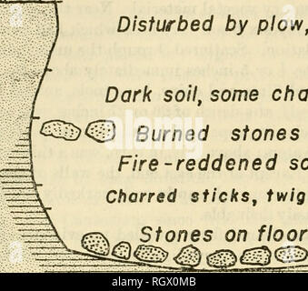 . Bollettino. Etnologia. 434 Bureau of American etnologia [Bdll. 174 Jc-1. PIT I, TEST 3 disturbato da aratro, ecc. Terriccio scuro, alcuni carbone bruciò pietre @^^ Fire-arrossato suolo bastoncini carbonizzati, ramoscelli,ecc. Pietre sulla fossa 3. Si prega di notare che queste immagini vengono estratte dalla pagina sottoposta a scansione di immagini che possono essere state migliorate digitalmente per la leggibilità - Colorazione e aspetto di queste illustrazioni potrebbero non perfettamente assomigliano al lavoro originale. Smithsonian Institution. Ufficio di presidenza di Etnologia americana. Washington : G. P. O. Foto Stock