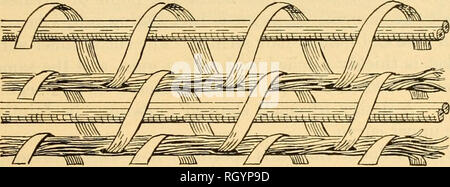 . Bollettino. Etnologia. KIDDER-GUERNSEY] esplorazioni archeologiche in" Arizona 169 Definizione di basketry avvolto a spirale si legge come segue: " [it] è prodotta da un over-e-oltre la cucitura con un qualche tipo di materiale flessibile, ciascuna maglia incastro con quella immediatamente al di sotto di esso." Il presente tipo i cui elementi di cucitura non interblocco, non si accorda con la descrizione di cui sopra e che abbiamo qui, apparentemente, un funda- differenza mentale tra Basket Maker e Cliff-abitante basketry avvolto a spirale e che cosa dobbiamo supporre, sull autorità di Mason, per essere il più generale nello stile. Abbiamo Foto Stock