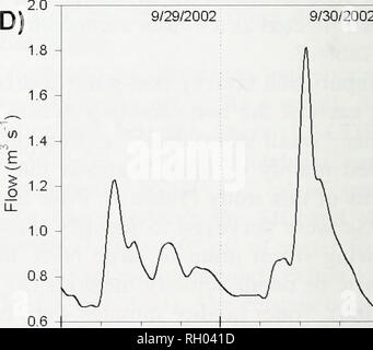 . Bollettino. La scienza. 9/29/2002 30/09/2002. 0:00 6:00 12:00 18:00 0:00 6:00 12:00 18:00 0:00 0:00 6:00 12:00 18:00 0:00 6:00 12:00 18:00 0:00 Fig. 2. In-stream variabilità di portata per il campionamento 2002 sondaggio dal flusso.. Si prega di notare che queste immagini vengono estratte dalla pagina sottoposta a scansione di immagini che possono essere state migliorate digitalmente per la leggibilità - Colorazione e aspetto di queste illustrazioni potrebbero non perfettamente assomigliano al lavoro originale. Sud della Accademia delle Scienze della California. Los Angeles, in California : L'Accademia Foto Stock