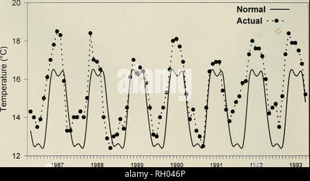 . Bollettino. Scienza e storia naturale; storia naturale. 186 SUD DELLA ACCADEMIA DELLE SCIENZE DELLA CALIFORNIA. t ' M I I I I I I I I I I M I I I I M I M I I I I I I I I I I M I I I I M M I I I M I I I I I I I M I I I I I 1988 1989 1990 1991 1992 1993 Anno Fig. 5. Rapporto tra mensili temperature di acqua di mare durante il periodo di studio e di temperature medie annuali sulla base di Robinson (1976). essere realizzati utilizzando tag abalone nero su Ano Nuevo isola in California centrale durante il 1987-1990 che non presentano WS, dove sopravvivenza annuale media del 33% (Tissot, unpubhshed dati). In combinazione con bassa surv Foto Stock