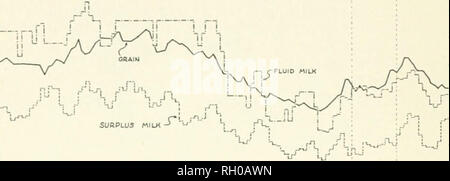 . Bollettino. Agricoltura -- New Hampshire. 8 r.iKHsriv del New Hampshire [Sta. Boll. 322 dollari PEB centinaia di libbre di AMLK AOC - 240 150 J" 0 dollari per tonnellata di grano. 1931 I 1932 I 1933 30 -20 l"2" 1927 1920 1930 1934 1935 F'lGiRK 4. Prezzi uf Huid ed eccedenze di latte a Colebrook, e di un 20% di prodotti lattiero-caseari razione di grano, 1926-35. La sezione tra le linee tratteggiate verticali indica i prezzi durante il periodo studiato. Dollari per centinaia di libbre di patate &amp;00 uo 2"0 IW LM JO M ^ r^ '-'^ I I M I I I I M I Mill 1928 M ' I I 1929 1930 Mill Mill IVIČIČ II II 1932 Mill 1934 1926 I 1927 HO 1928 MI 192 Foto Stock