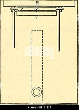 . British bee ufficiale &AMP; gli apicoltori consigliere. Le api. Fis. 3. esso è costruito. Abbiamo bisogno di dire che se uno ha fatto un fumatore dal disegno dato da lui, sarebbe solo assomigliare il Bingham in apparenza, e non può essere migliore di molte delle imitazioni attualmente sul mercato. L'illustrazione che egli dà unità organizzativa pagina 13 del prac- tical parte delle api e Bee- mantenere e che sembra essere un esatto facsimile dell'illustrazione indicata nella prima e seconda edizione della nostra guida-book (vedere la figura nella colonna precedente), con l'aggiunta di fumo, è quello di un vecchio modello scartato Foto Stock