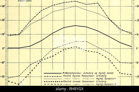 . Botanisk tidsskrift. La botanica; piante; piante. - 323 - Mindre Meddelelser. Om Bemaerkninger Klimaets Indflydelse paa Traevaeksten i Danmark. Af L. A. Hauch. Ved et Møde ho Dansk Botanisk Forening d. 26. Aprile 1919 søgte jeg a morsa di paa Klimaets Indflydelse paa Danmarks trae vaekst med saerligt Hensyn til Bøgen. Jeg fremlagde ved denne Lejlighed per a belyse per- holdet nogle Kort visende Middeltemperatur og Middelnedbør per Aaret samt den frostfri Periodes gennemsnitlige Varighed ho Landets forskellige Egne. Og som Signatur var anvendt mørkere og Farver lysere, saaledes a per Aarets Middeltemperatur Foto Stock