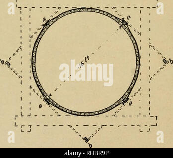 . Un libro sul silaggio. Insilato. FIG. 26. BASE DEL Silo della Doga. (HARDER.) cantion deve essere esercitato nel lavorare sul scaf- piegatura che le tavole non punta. Il primo set di doga ). FIG. 27. Sezione del Silo della Doga. Le linee tratteggiate sono per mostrare come i ponteggi possono essere condizionati. (CLINTON.) dovrebbe essere messo a piombo, e dovrebbe essere la convergenza inchiodato in cima ad uno dei montanti, originariamente impostato". Si prega di notare che queste immagini vengono estratte dalla pagina sottoposta a scansione di immagini che possono essere state migliorate digitalmente per la leggibilità - Colorazione e aspetto di queste illustrazioni possono non assomigliare perfettamente l'o Foto Stock